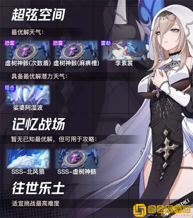 崩坏3阿波尼亚圣痕推荐图片16