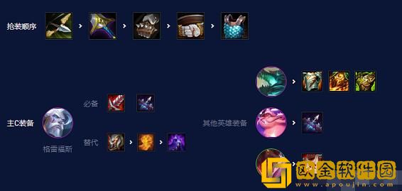 云顶之弈s7.5强袭炮手阵容怎么玩？云顶之弈s7.5强袭炮手阵容搭配推荐