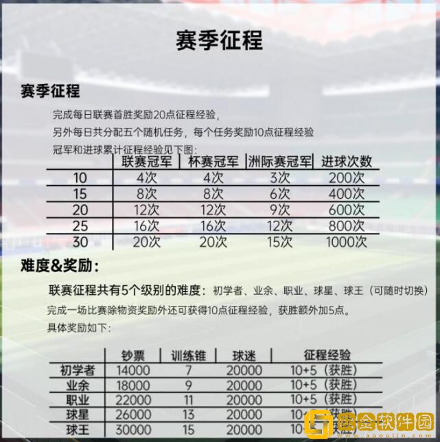 绿茵信仰联赛征程怎么玩 绿茵信仰联赛征程玩法说明