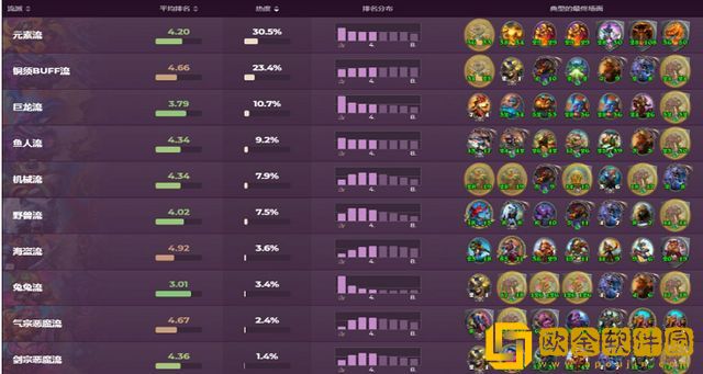 炉石传说酒馆战棋各流派玩法2022：酒馆战棋各流派阵容推荐