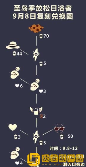 光遇放松日浴者先祖位置解析-光遇放松日浴者先祖位置图文一览图片3