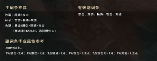 原神赛诺圣遗物词条推荐 主副词条一览