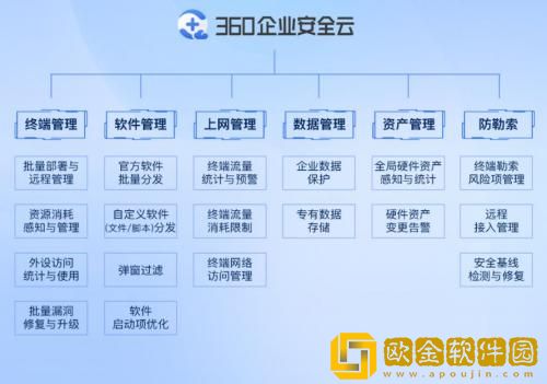 360企业安全云怎么添加信任文件 360企业安全云信任文件添加流程分享