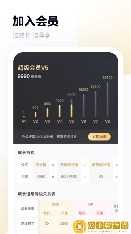 2022百度网盘会员免费领取