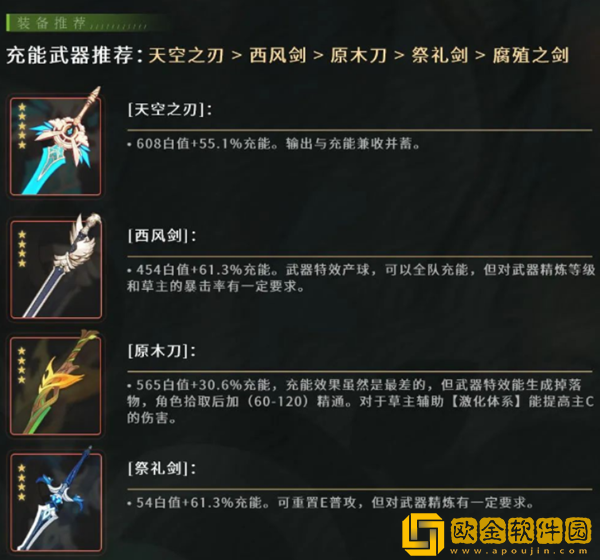 原神草主武器推荐