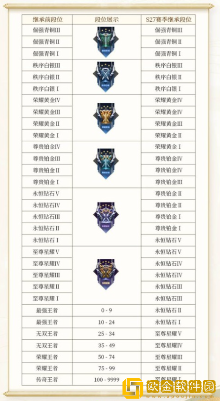 王者荣耀s29赛季段位继承图