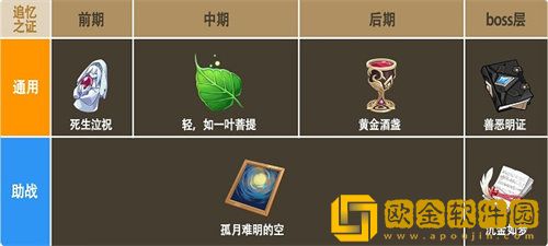 「崩坏3」崩坏3李素裳乐土圣痕选择推荐攻略