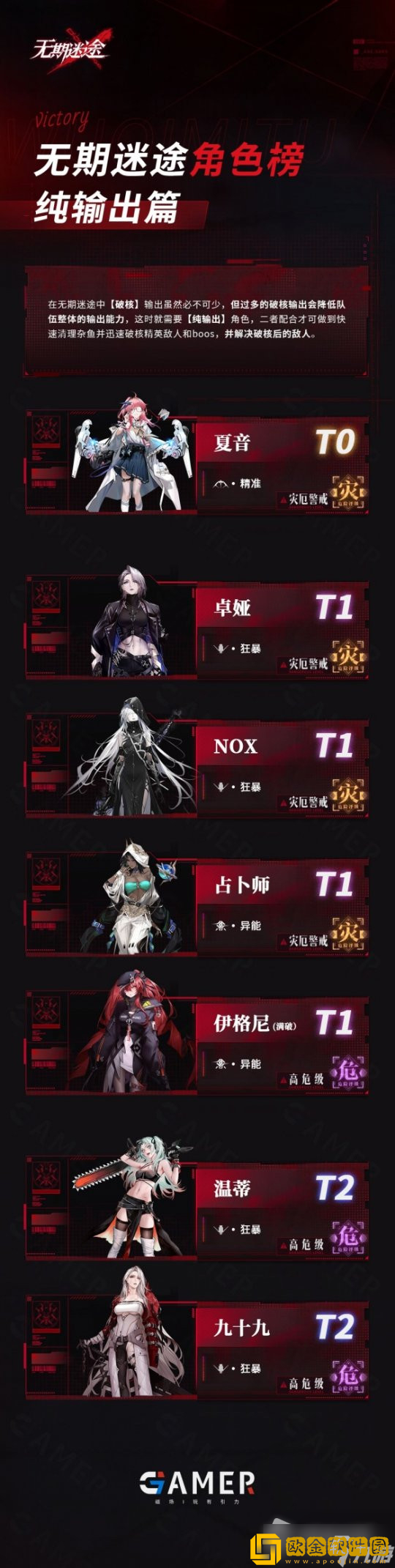 无期迷途渡鸦怎么样 渡鸦强度一览