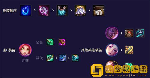 「金铲铲之战」金铲铲之战星守妮蔻玩法攻略