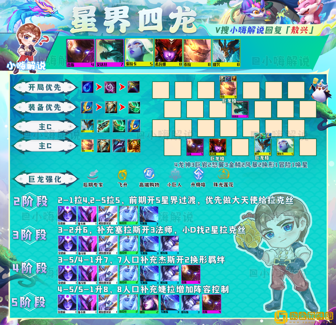 金铲铲之战金色五小天才阵容如何搭配 金色五小天才阵容搭配攻略