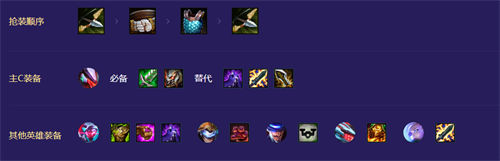 「金铲铲之战」金铲铲之战高源未来战士阵容玩法攻略