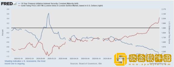 DNF分解师怎么赚钱
