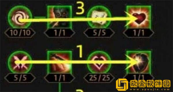 暗黑破坏神不朽死灵法师巅峰加点推荐