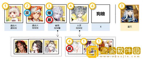 「阴阳师」阴阳师四时序战活动攻略一览