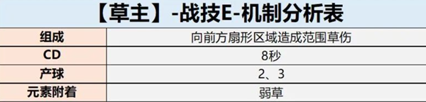 原神草主培养攻略
