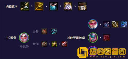 「金铲铲之战」金铲铲之战灵能决斗剑姬阵容搭配攻略