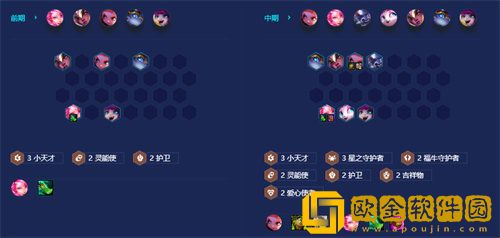 「金铲铲之战」金铲铲之战星守灵能塔利亚阵容搭配攻略