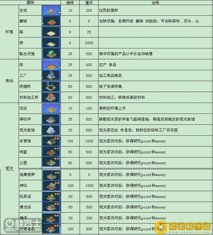 太空行动俱乐部怎么玩 俱乐部玩法介绍