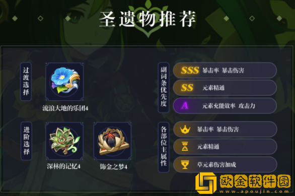 原神提纳里圣遗物推荐