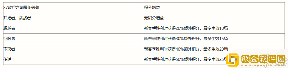 英雄联盟手游s8什么时候结束 s8赛季结束时间