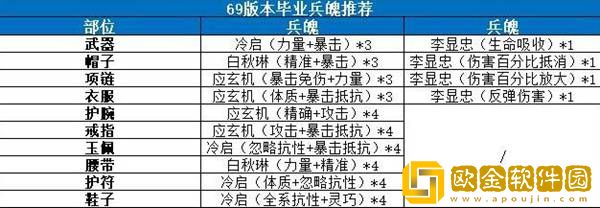 剑侠世界3手游万花门派兵魄推荐