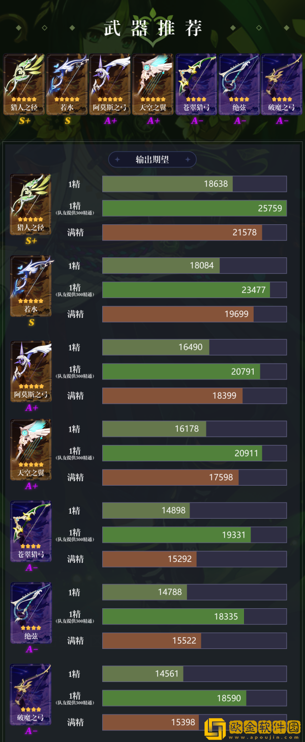 原神提纳里武器推荐