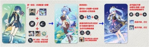 「原神」七圣召唤双冰冻结队卡组搭配攻略