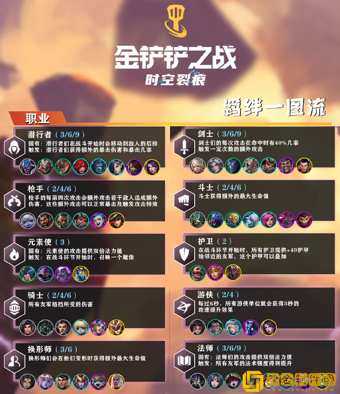 金铲铲之战无双百战怎么玩 无双百战玩法攻略