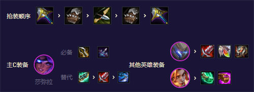 「金铲铲之战」金铲铲之战护卫机甲盖伦阵容搭配攻略