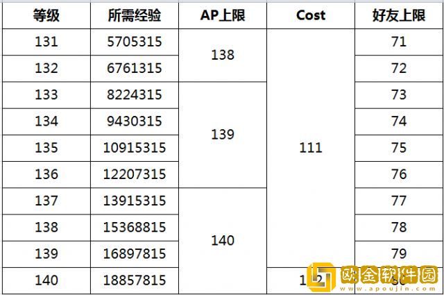 以闪亮之名好友位一共有几个 好友位上限一览