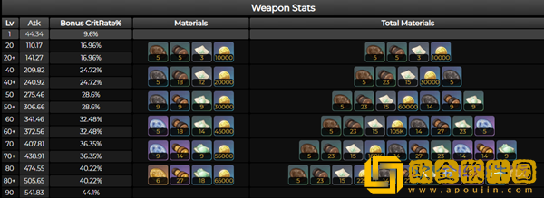 原神赛诺专武介绍