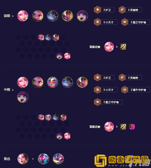 金铲铲之战灵能决斗剑姬阵容怎么搭配 剑姬阵容搭配攻略