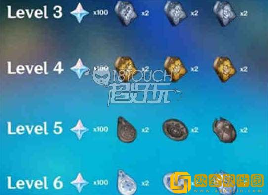 原神甘露池供奉奖励有什么 甘露池供奉奖励一览