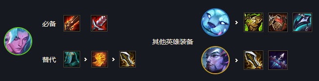 云顶之弈s7狂战追三永恩阵容玩法攻略