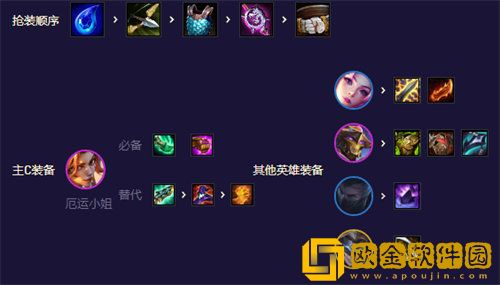 「金铲铲之战」金铲铲之战未来星守卡莎玩法攻略