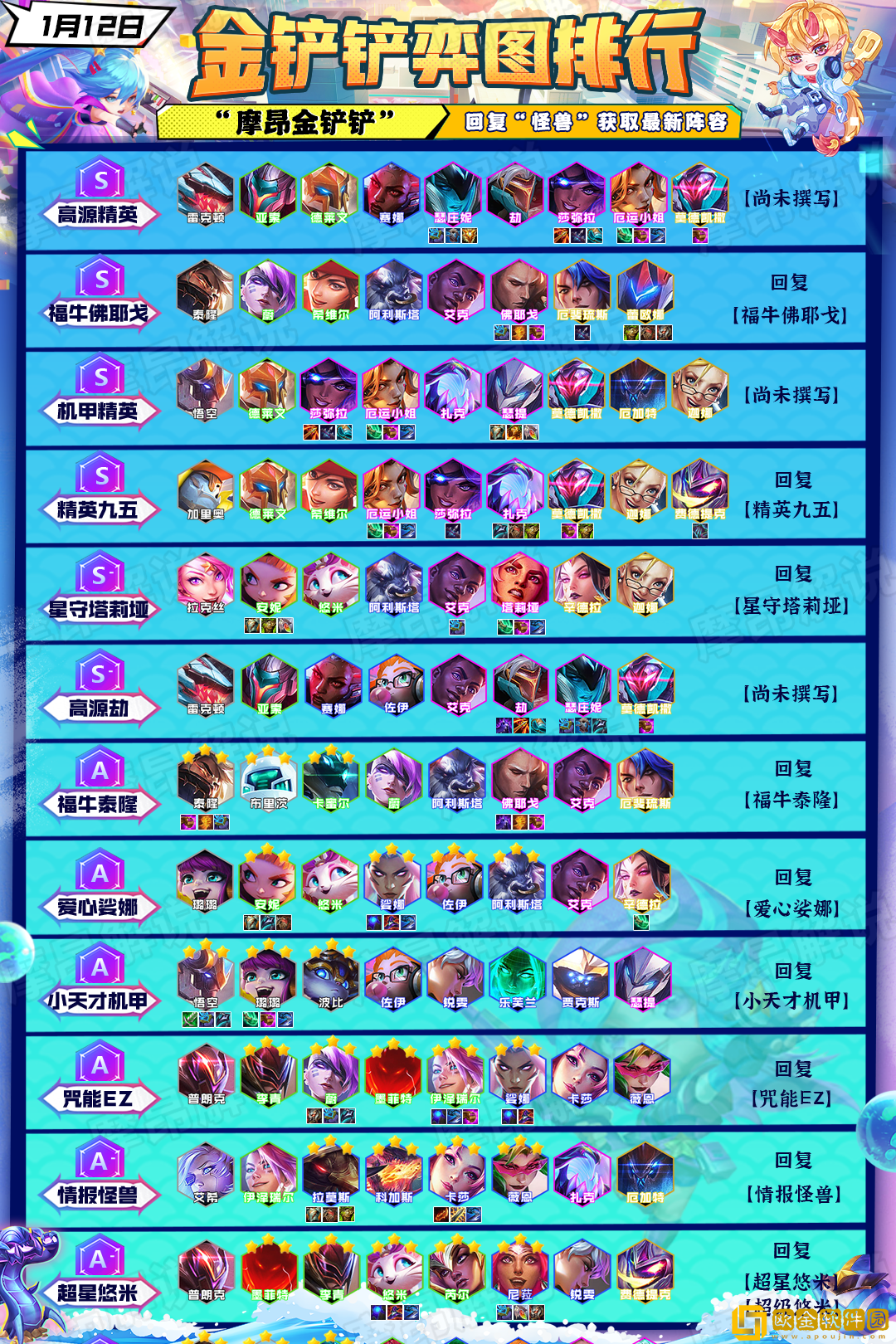 金铲铲之战机甲万瞄怪兽阵容怎么玩 阵容玩法攻略