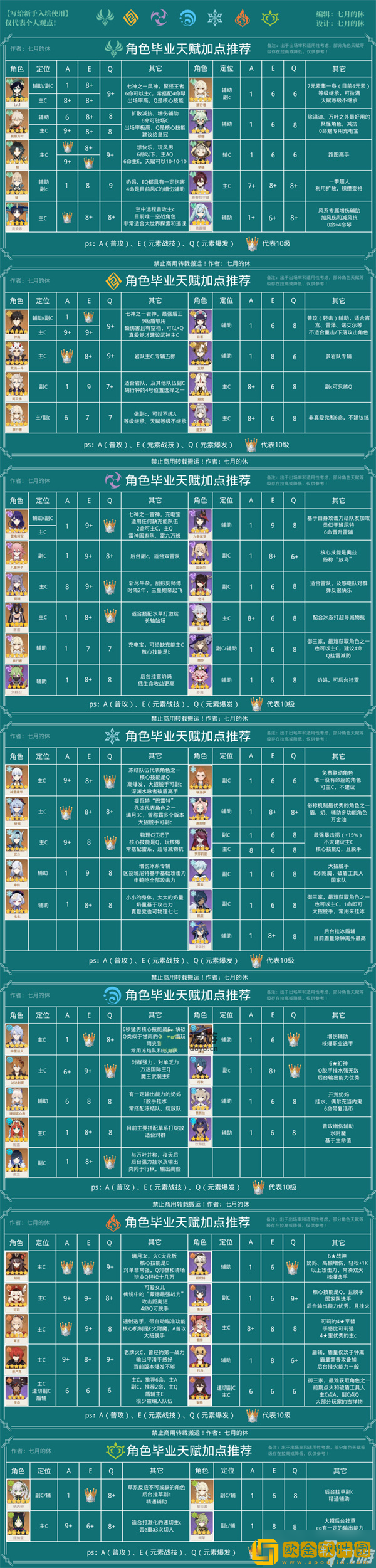 原神3.6灰余晶有哪些用途 灰余晶用途解析