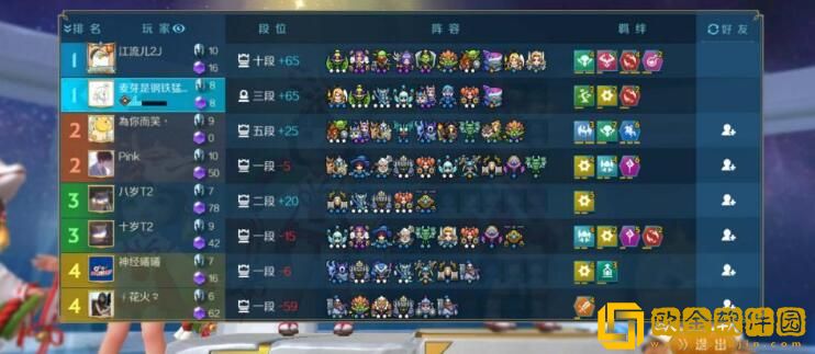 战歌竞技场双排得分算法攻略有什么