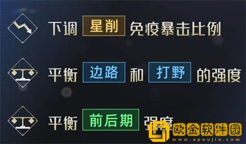 王者荣耀曜共创调整方案是什么 曜共创调整方案一览_王者荣耀攻略