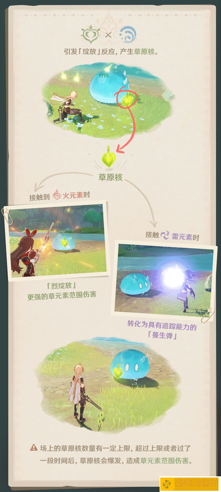 原神草元素反应汇总