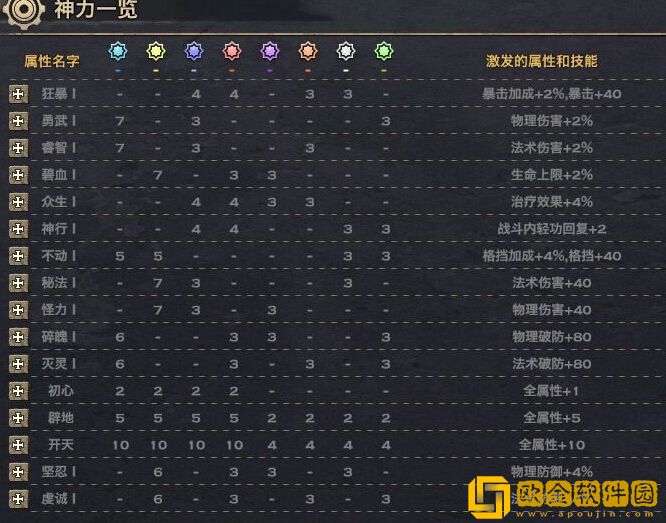 深空之眼澄心陵光神格怎么选择 澄心陵光神格推荐