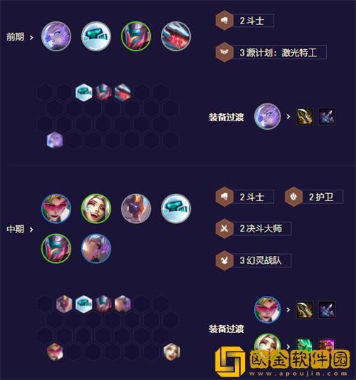 「金铲铲之战」金铲铲之战护卫机甲盖伦阵容搭配攻略