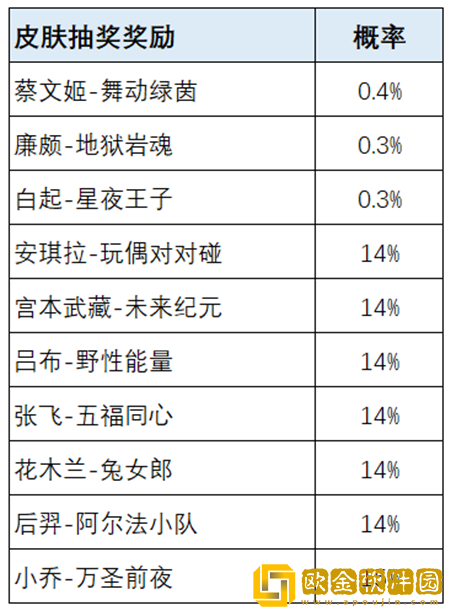 王者荣耀荣耀之战活动介绍