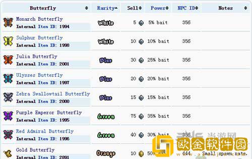 泰拉瑞亚大量鱼饵怎么快速获取 鱼饵快速获取方法攻略