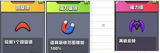 弹壳特工队合成汇总攻略