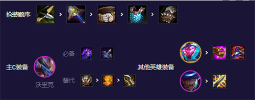 「金铲铲之战」金铲铲之战源计划枪手阵容玩法攻略