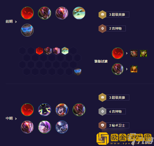 金铲铲之战超英未来射手阵容怎么玩 未来射手阵容玩法攻略