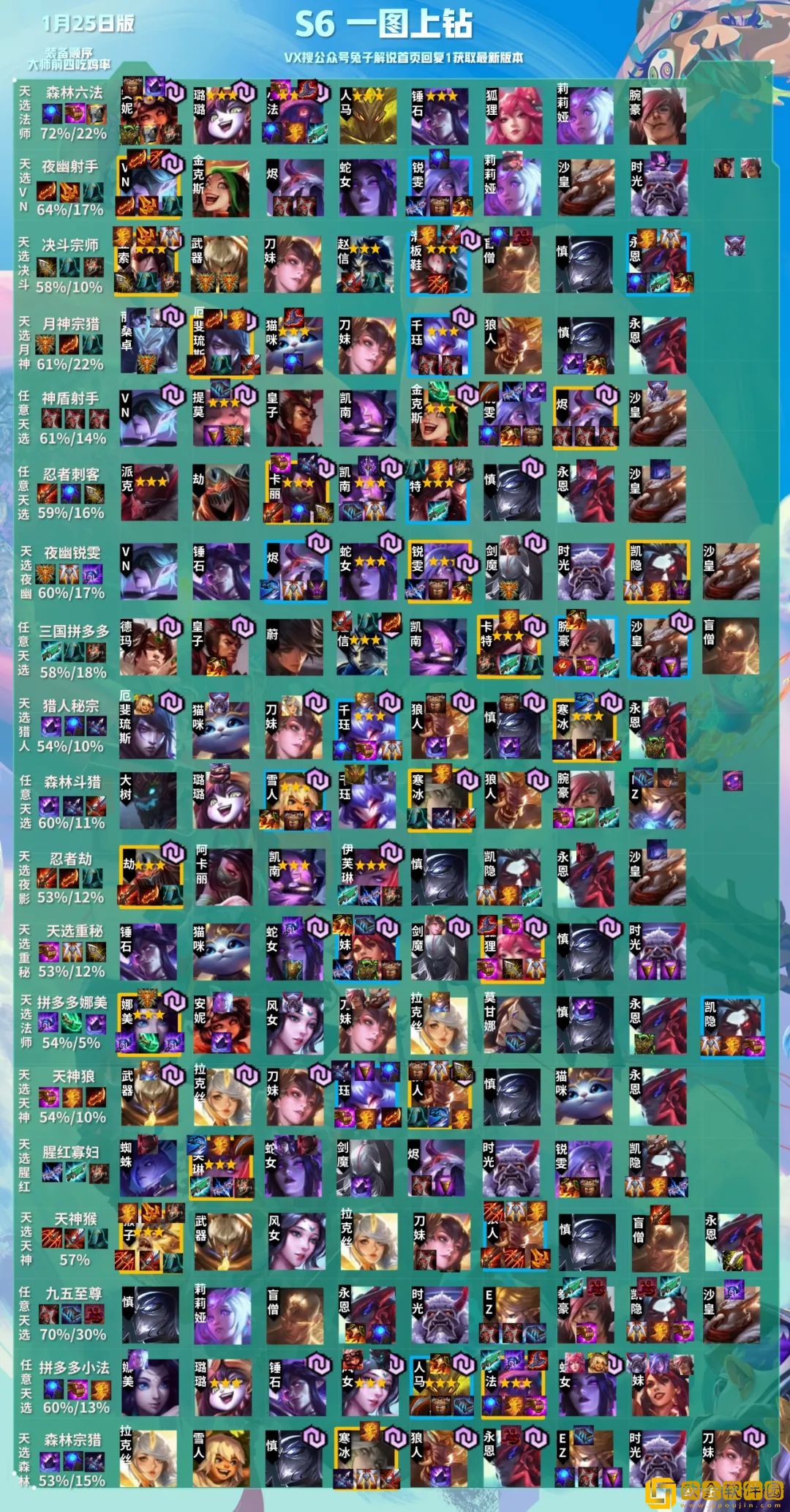 金铲铲之战超英斗士吉祥物阵容如何搭配 吉祥物阵容搭配攻略