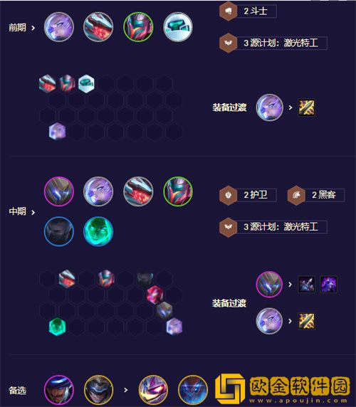 「金铲铲之战」金铲铲之战源计划枪手阵容玩法攻略
