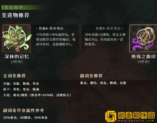 原神草主培养攻略